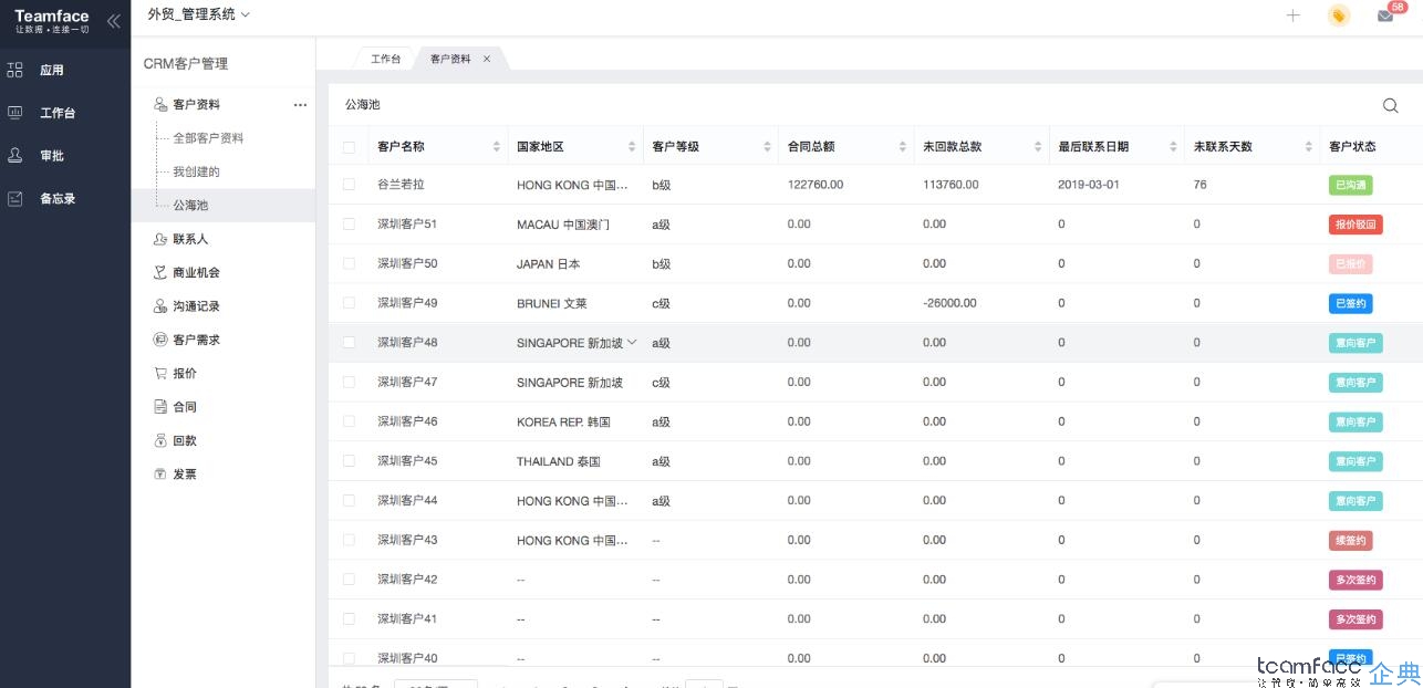 CRM客户管理系统有哪些模块呢？能创造怎样的价值？