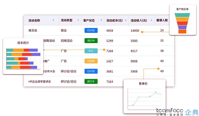 定制CRM客户关系管理系统的优点？