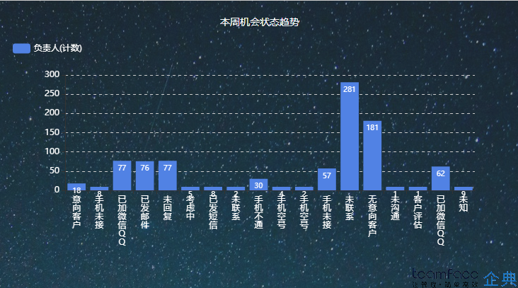 销售CRM管理客户关系系统软件