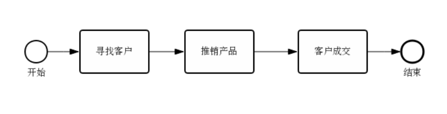 客户管理