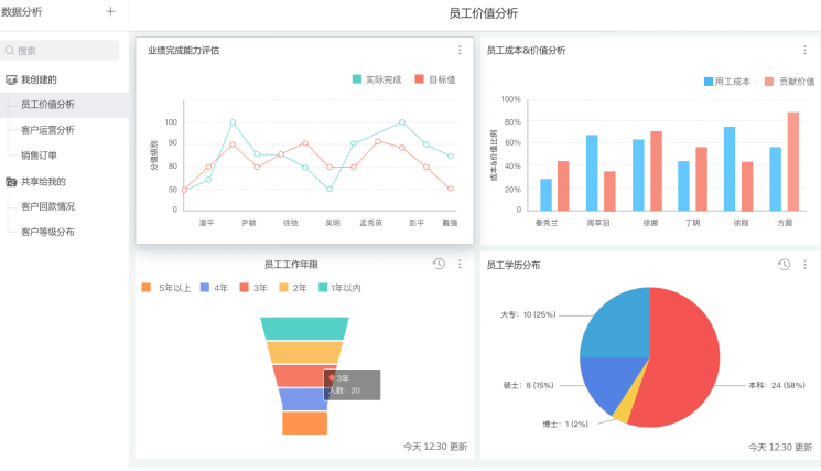 员工信息管理