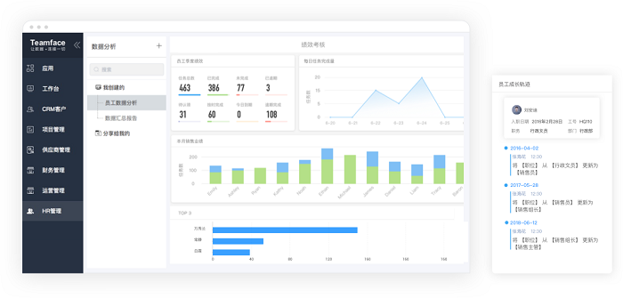 HR绩效管理系统