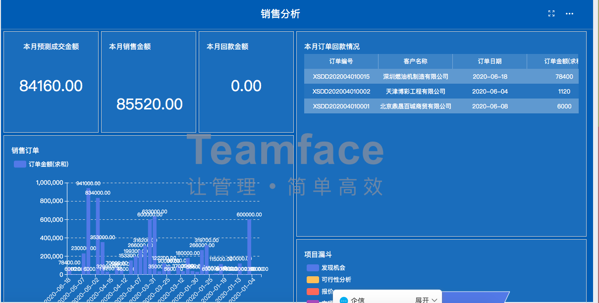 销售预测分析软件