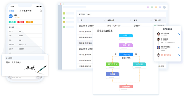 OA审批是什么意思？有哪些类型