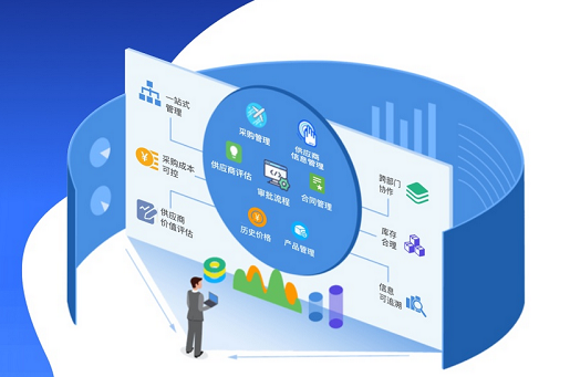 SCM软件提供商哪里有？