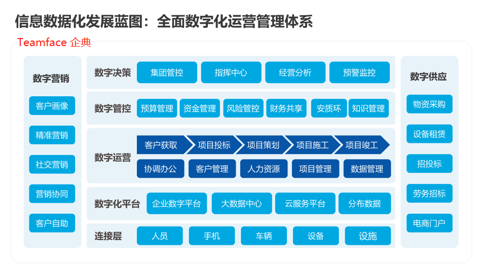 企业数字化转型