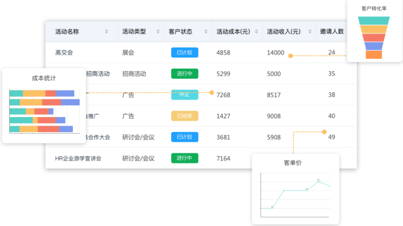 CRM信息系统