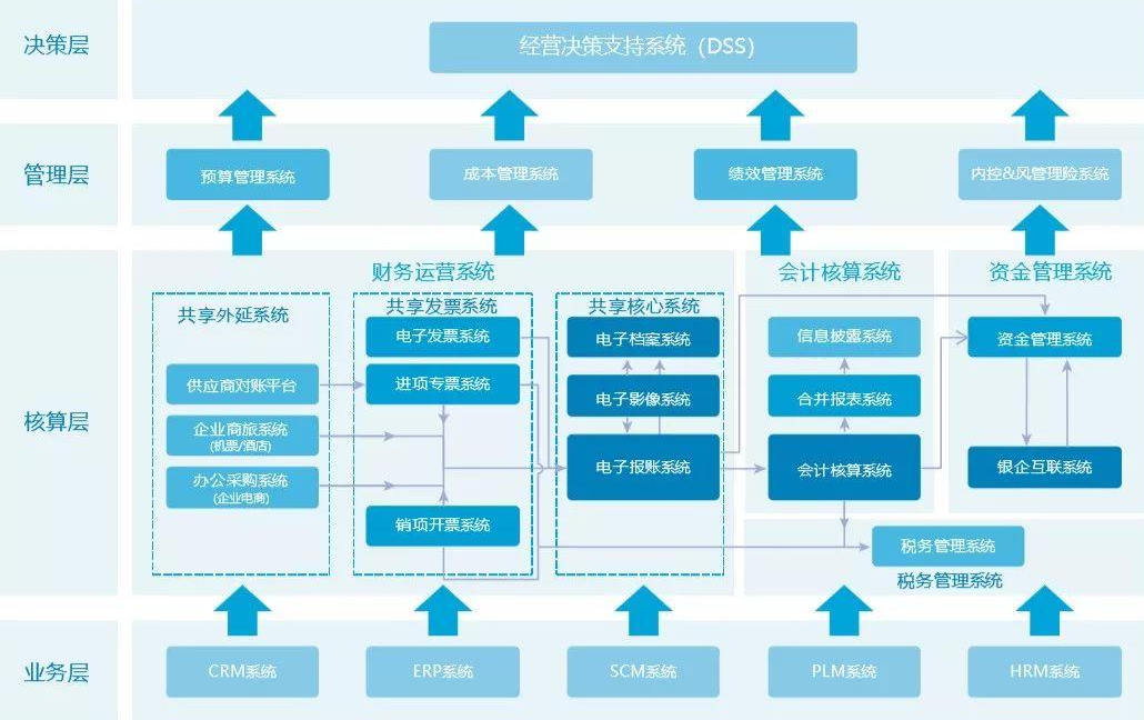 数字化转型升级