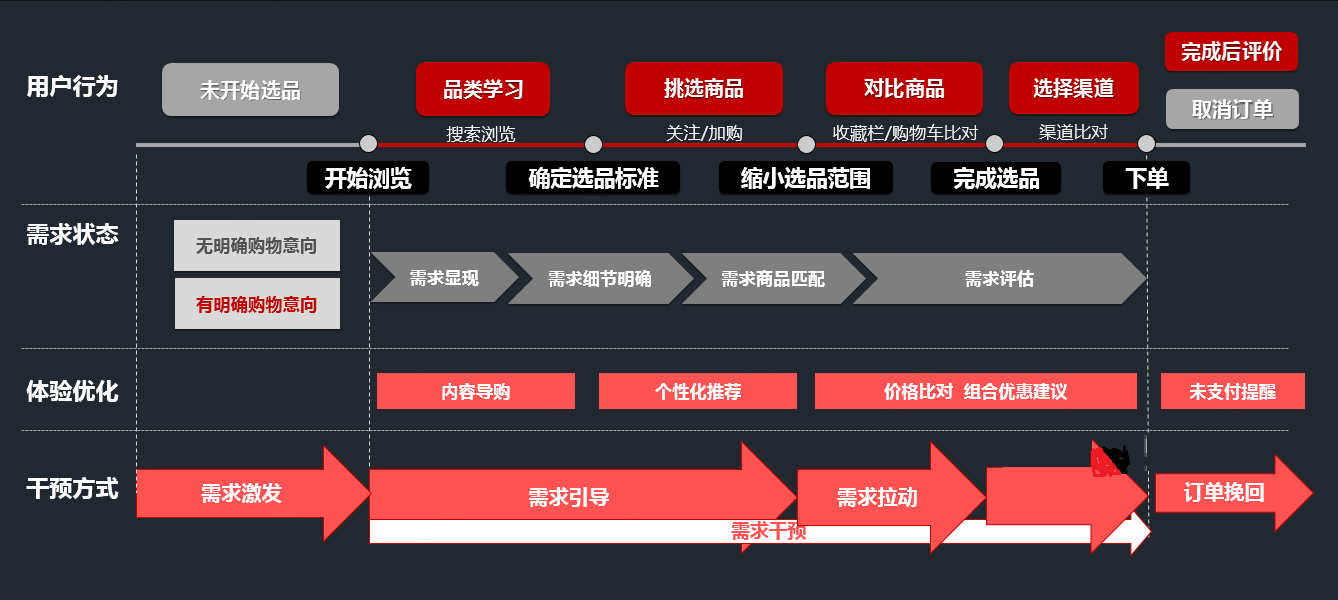 CRM客户管理系统