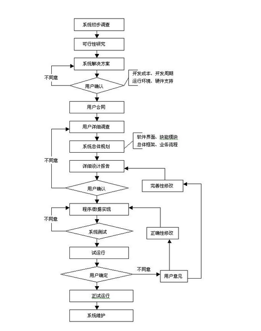 CRM客户管理系统