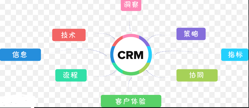 CRM软件