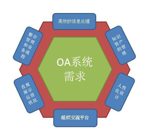 政府机构OA数字化管理系统解决方案