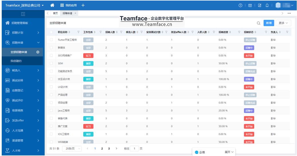 集团企业HR如何进行招聘管理？