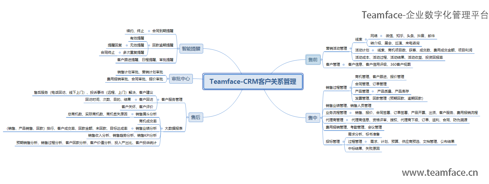 CRM客户关系管理系统有必要进行定制吗？