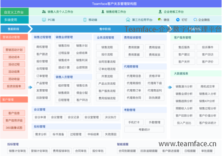 中小型企业有必要使用CRM客户关系管理系统吗？