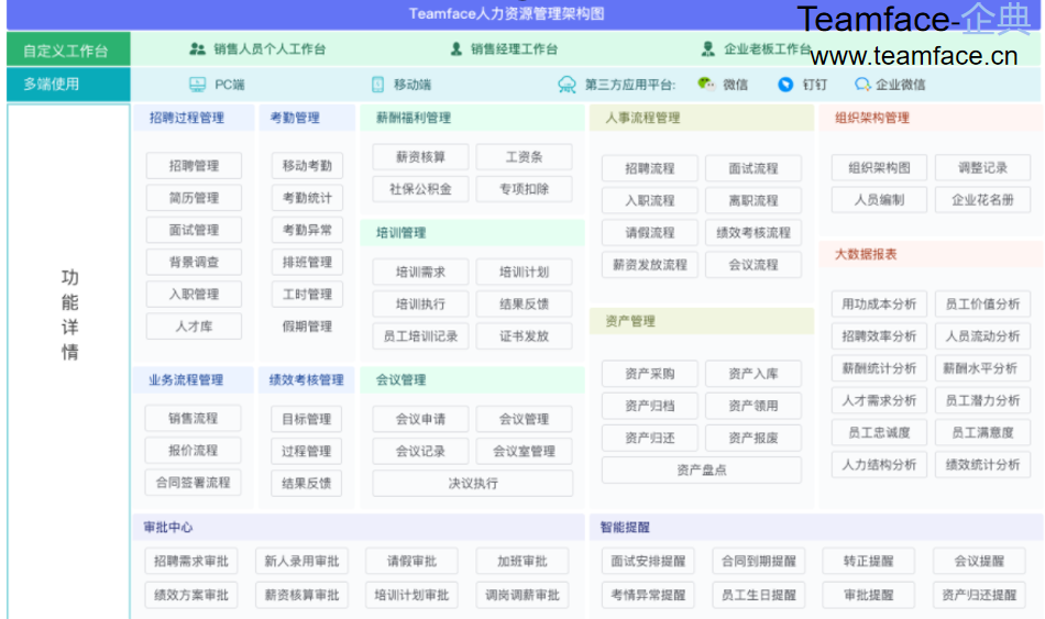 HR系统如何助力企业数字化管理？