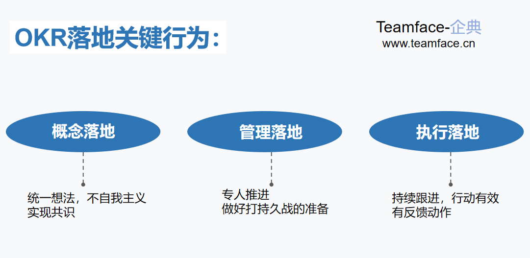 如何利用OKR进行绩效管理？