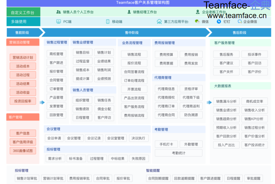 浅析CRM系统与ERP系统的区别