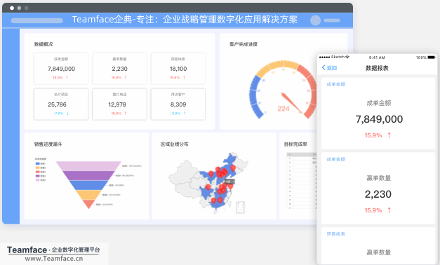 crm销售数据分析