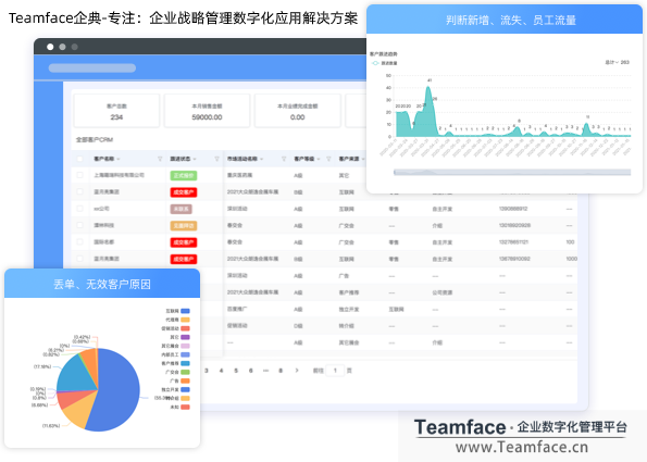 CRM系统如何快速生成销售报表？为企业战略决策提供支持？