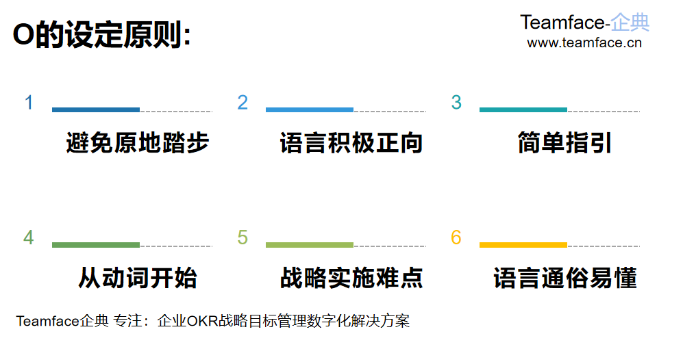 企业在实施OKR时O与KR如何设定？