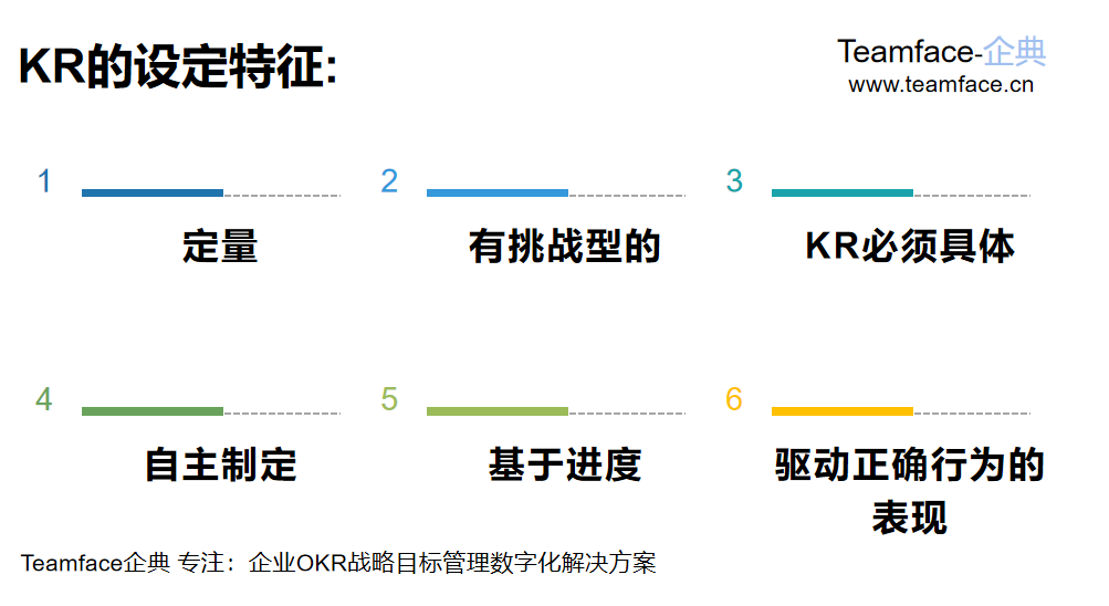 企业在实施OKR时O与KR如何设定？