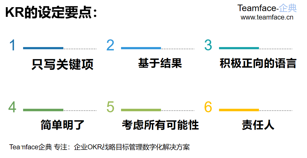 企业在实施OKR时O与KR如何设定？