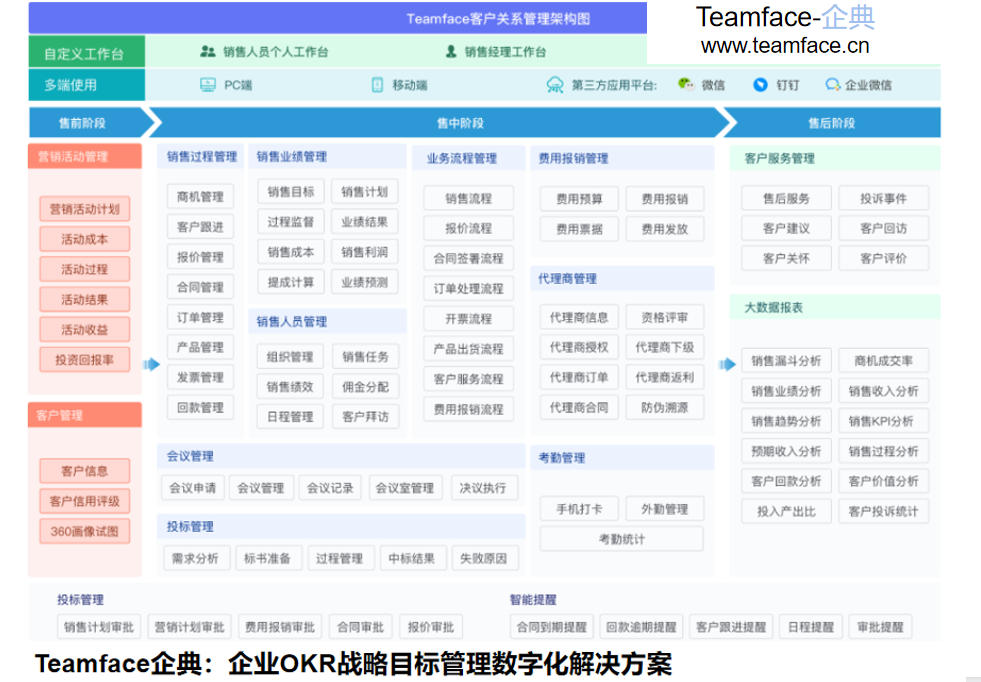 CRM客户关系管理系统如何选型？