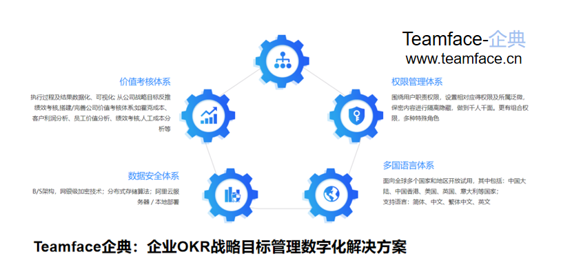 CRM客户关系管理系统如何选型？