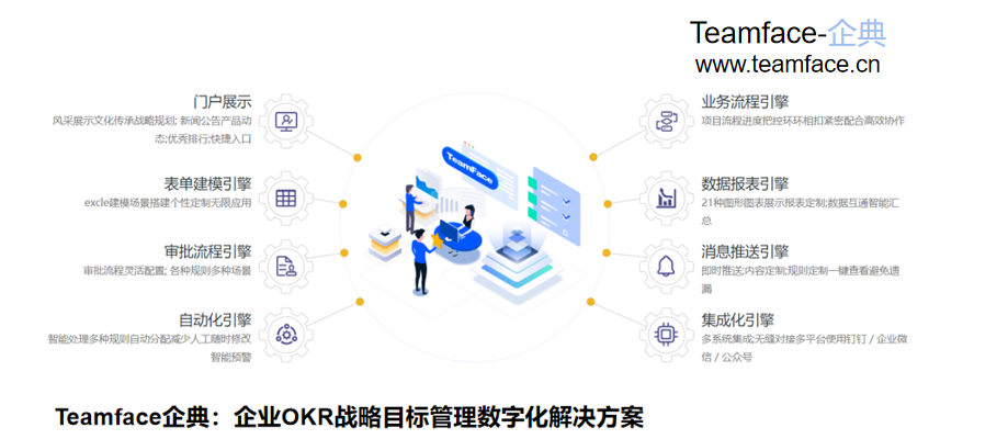 CRM客户关系管理系统如何选型？