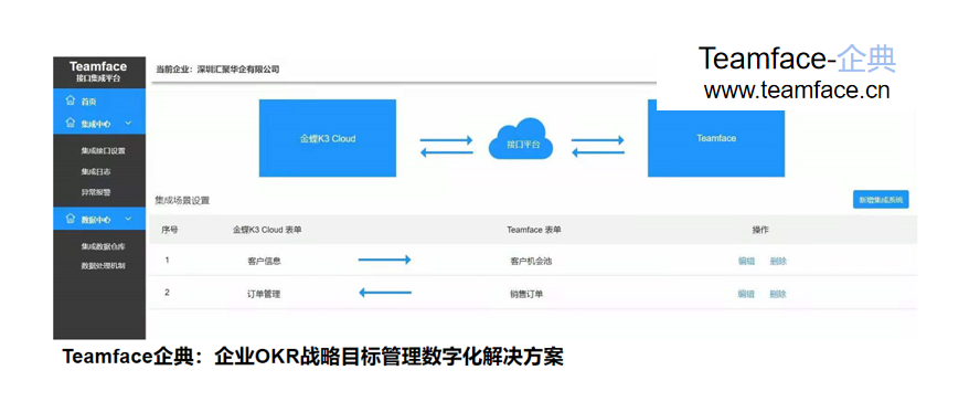 CRM客户关系管理系统如何选型？