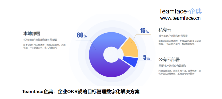 CRM客户关系管理系统如何选型？