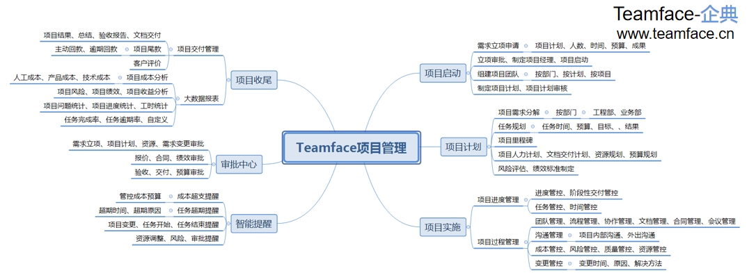 企业项目管理系统的功能有哪些？