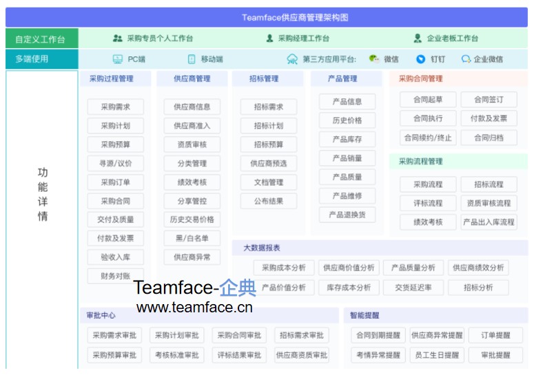 企业项目管理系统的功能有哪些？