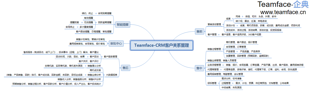 报价管理在CRM系统中如何体现？