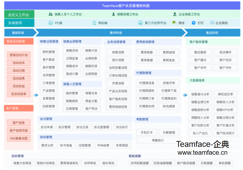 报价管理在CRM系统中如何体现？