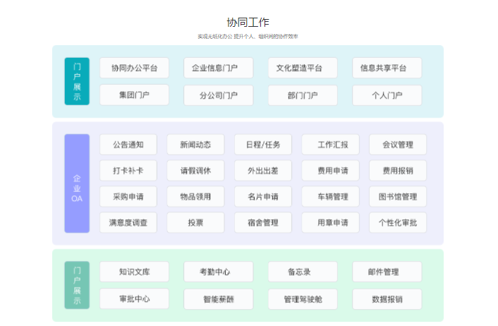 疫情期间在线办公如何提高效率？