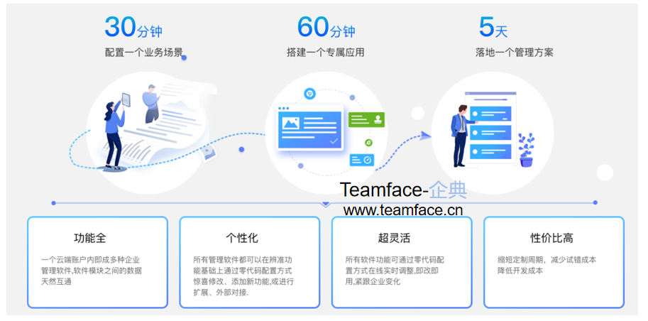 企业想要业务流程再造需要遵守哪些原则？