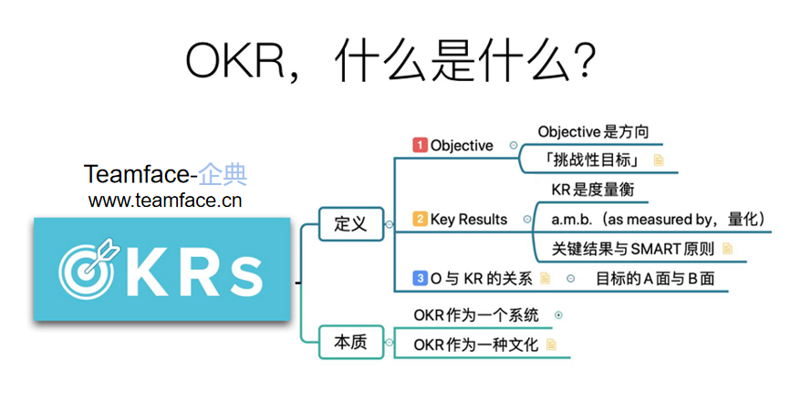 OKR工作法与绩效考核有哪些区别？