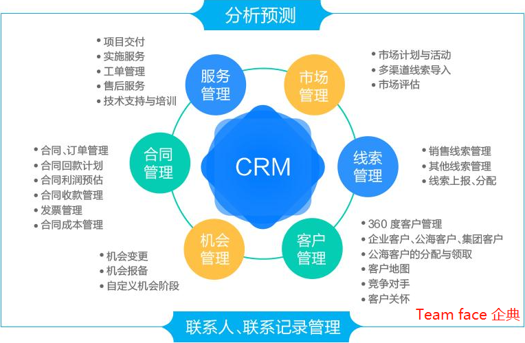 什么是营销CRM系统?有什么作用?