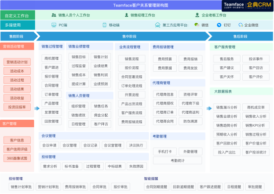 CRM系统实施成功的三种方法