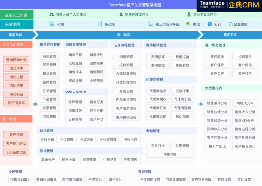 销售绩效管理系统哪家好？企业为什么需要它？