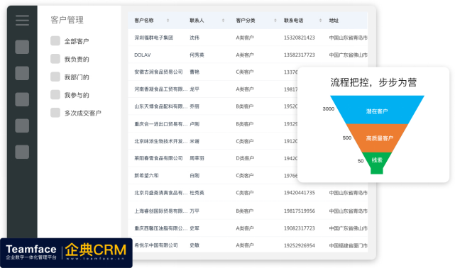 销售绩效管理系统哪家好？企业为什么需要它？