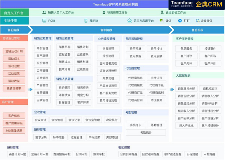 好用的CRM<a href=https://www.teamface.cn target=_blank class=infotextkey>客户管理系统</a>