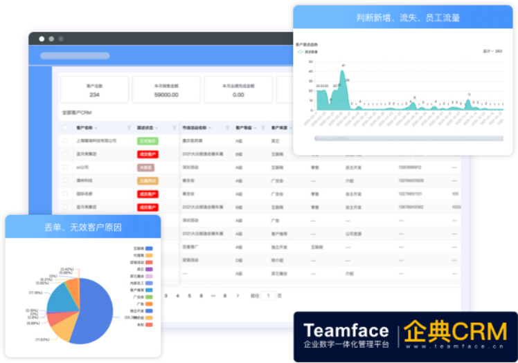 好用的CRM客户管理系统