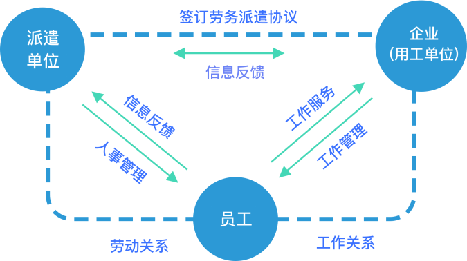 好用的人力资源外包系统工具