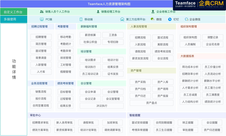 好用的人力资源外包系统工具