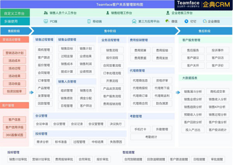 机械设备行业的制造销售难题有哪些？crm系统如何解决？