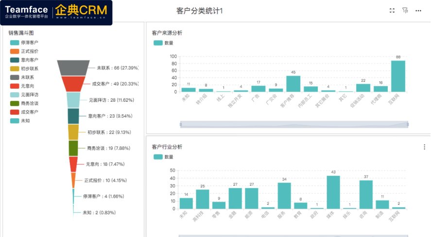 国内CRM系统那家做的最好？