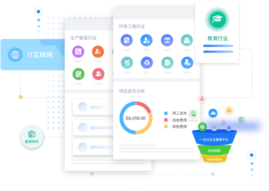 一套CRM系统多少钱？价格怎样？